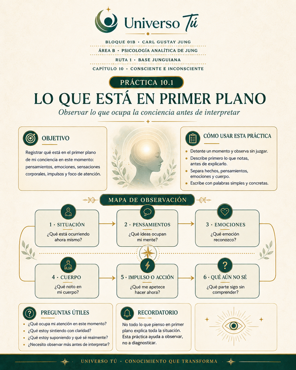 Mapa de acción de la Práctica 1 del Capítulo 10: Lo que está en primer plano