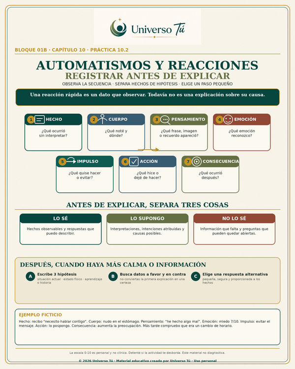 Mapa de acción de la Práctica 2 del Capítulo 10: Automatismos y reacciones: registrar antes de explicar