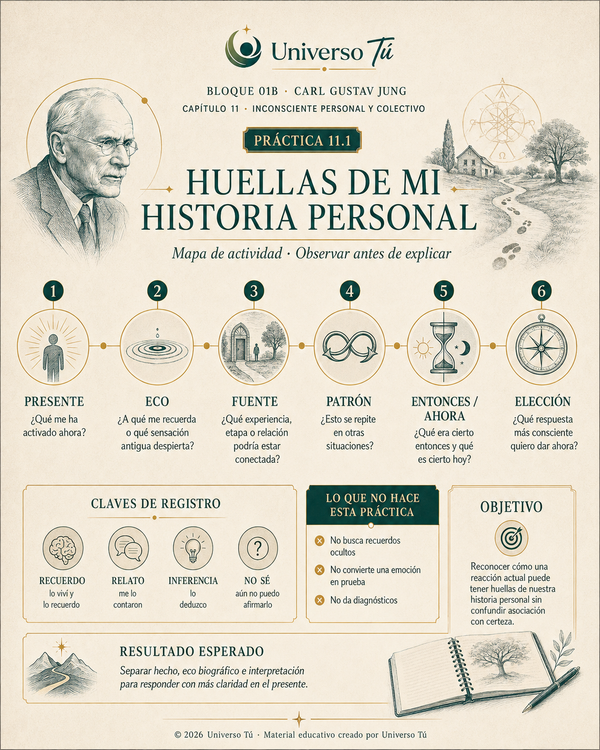 Mapa de acción de la Práctica 1 del Capítulo 11: Huellas de mi historia personal