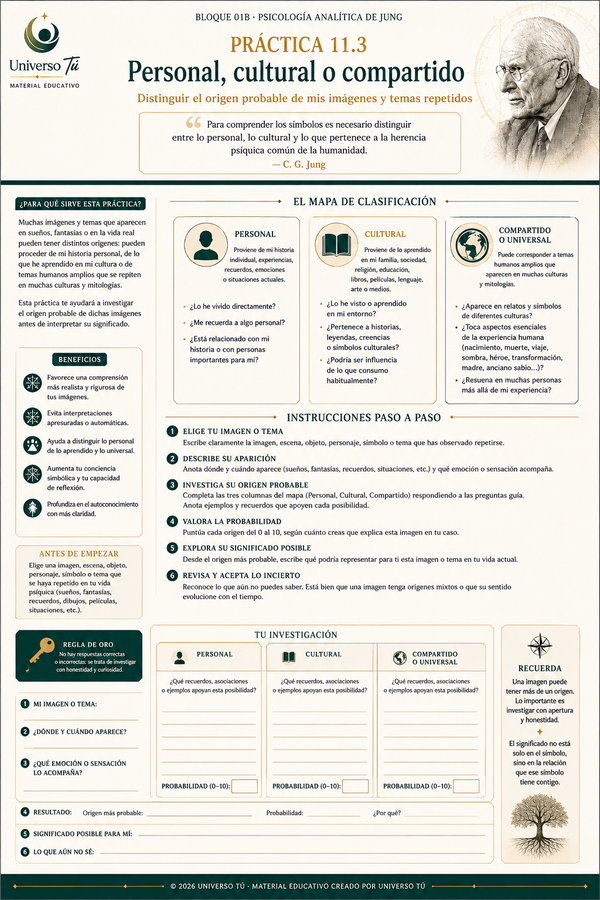 Mapa de acción de la Práctica 3 del Capítulo 11: Personal, cultural o compartido