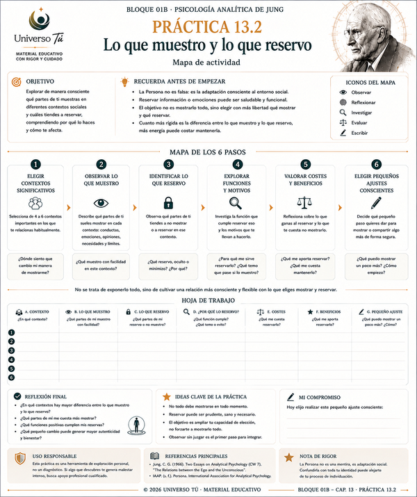 Mapa de acción de la Práctica 2 del Capítulo 13: Lo que muestro y lo que reservo