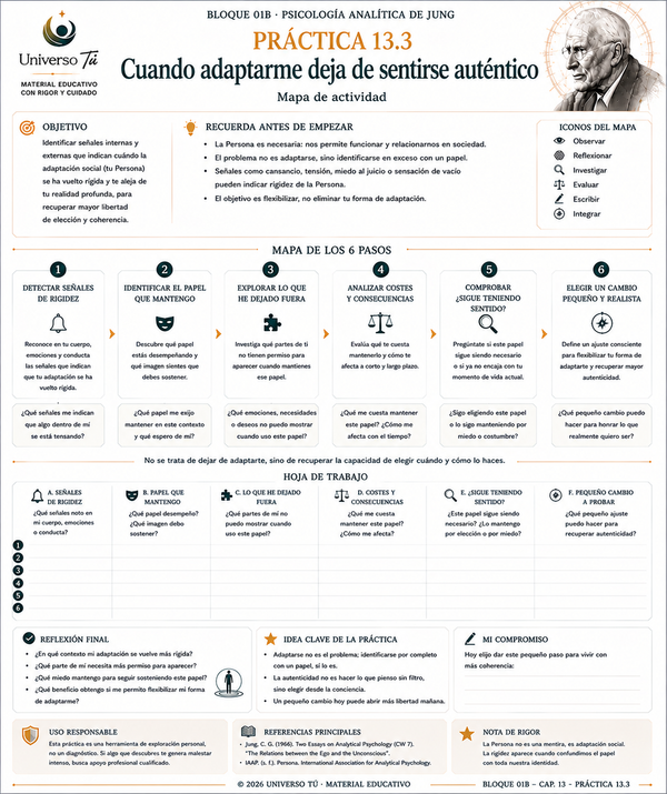 Mapa de acción de la Práctica 3 del Capítulo 13: Cuando adaptarme deja de sentirse auténtico