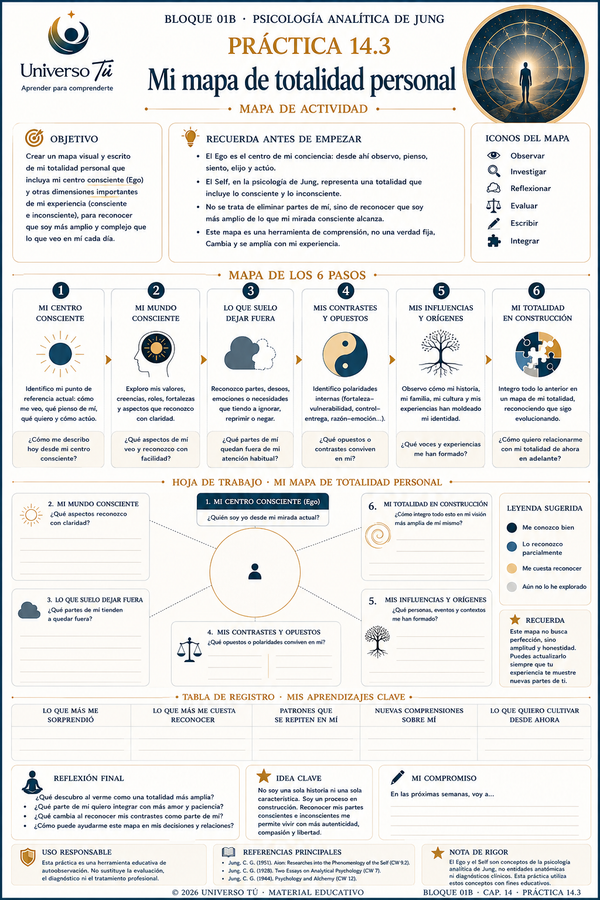 Mapa de acción de la Práctica 3 del Capítulo 14: Mi mapa de totalidad personal