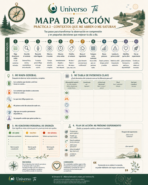 Mapa de acción de la Práctica 2 del Capítulo 15: Contextos que me abren o me saturan