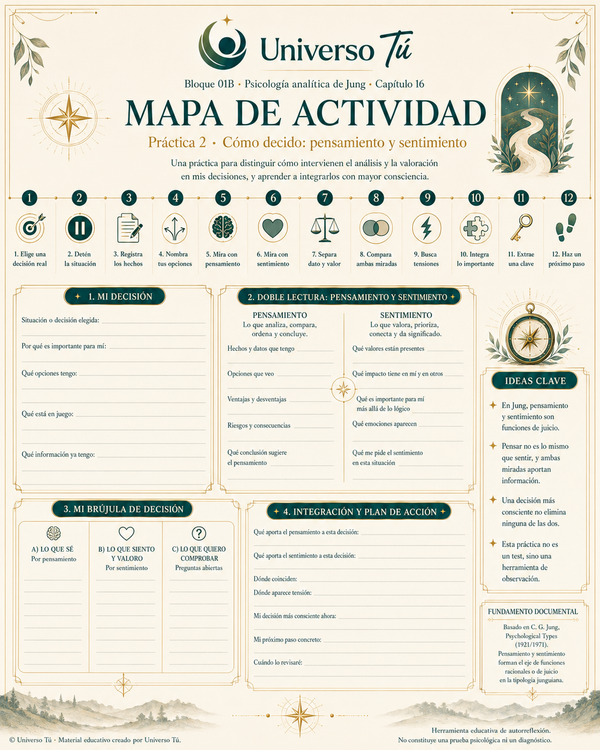Mapa de acción de la Práctica 2 del Capítulo 16: Cómo decido: pensamiento y sentimiento