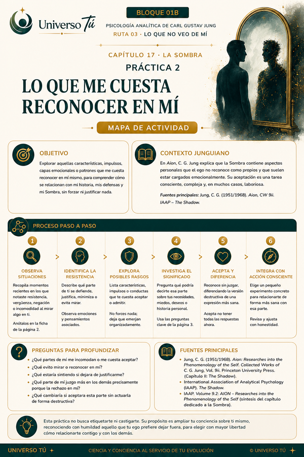 Mapa de acción de la Práctica 2 del Capítulo 17: Lo que me cuesta reconocer en mí