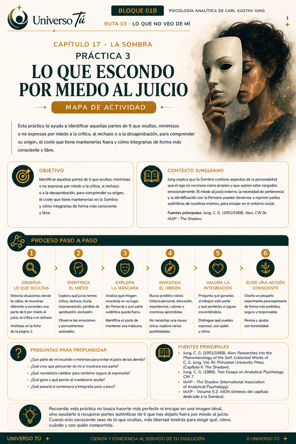 Mapa de acción de la Práctica 3 del Capítulo 17: Lo que escondo por miedo al juicio