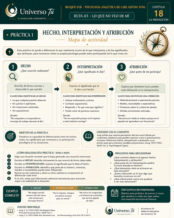 Mapa de acción de la Práctica 1 del Capítulo 18: Hecho, interpretación y atribución