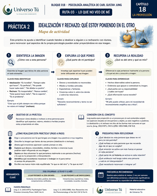 Mapa de acción de la Práctica 2 del Capítulo 18: Idealización y rechazo: qué estoy poniendo en el otro