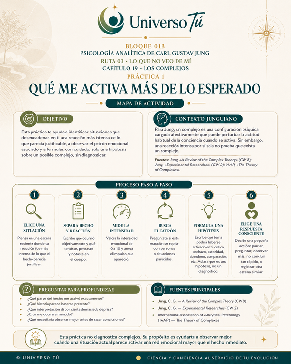 Mapa de acción de la Práctica 1 del Capítulo 19: Qué me activa más de lo esperado