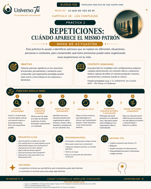 Mapa de acción de la Práctica 2 del Capítulo 19: Repeticiones: cuándo aparece el mismo patrón