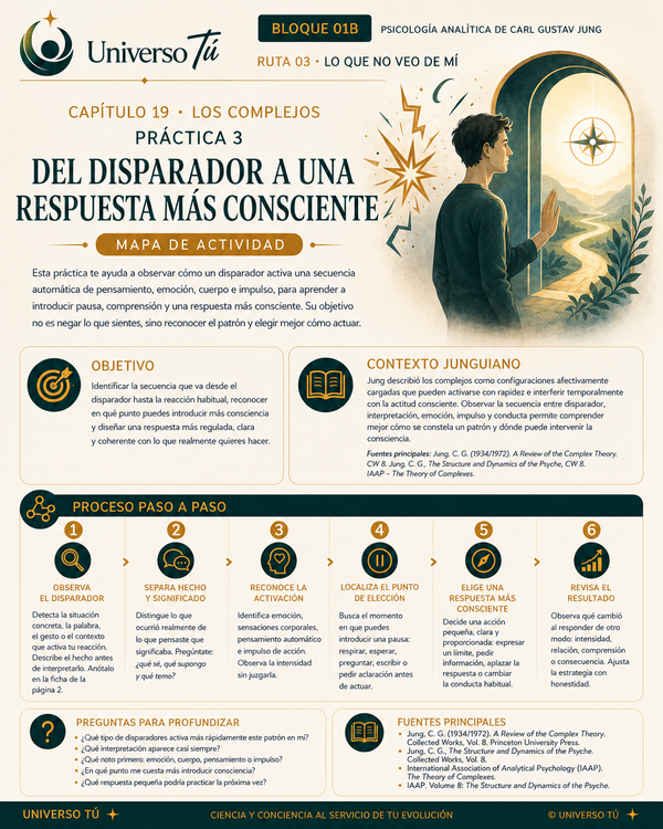 Mapa de acción de la Práctica 3 del Capítulo 19: Del disparador a una respuesta más consciente