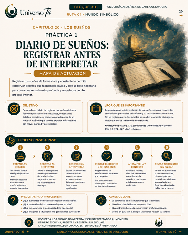Mapa de acción de la Práctica 1 del Capítulo 20: Diario de sueños: registrar antes de interpretar
