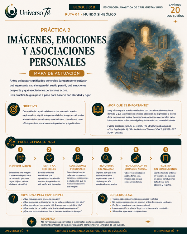 Mapa de acción de la Práctica 2 del Capítulo 20: Imágenes, emociones y asociaciones personales