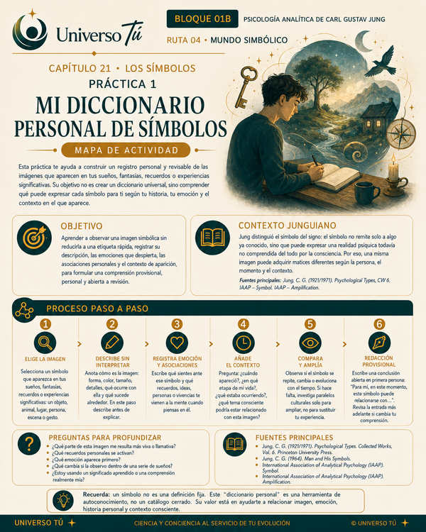 Mapa de acción de la Práctica 1 del Capítulo 21: Mi diccionario personal de símbolos