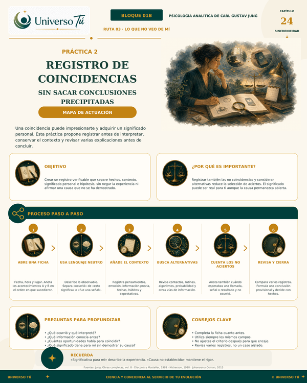 Mapa de acción de la Práctica 2 del Capítulo 24: Registro de coincidencias sin sacar conclusiones precipitadas