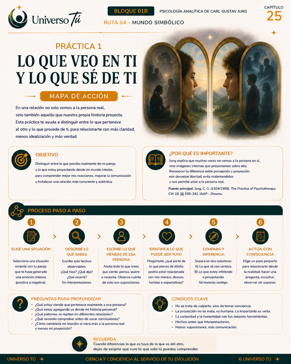 Mapa de acción de la Práctica 1 del Capítulo 25: Lo que veo en ti y lo que sé de ti
