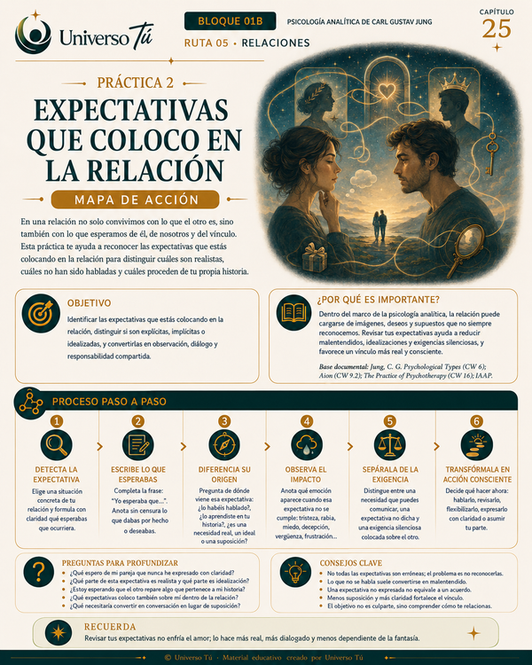 Mapa de acción de la Práctica 2 del Capítulo 25: Expectativas que coloco en la relación