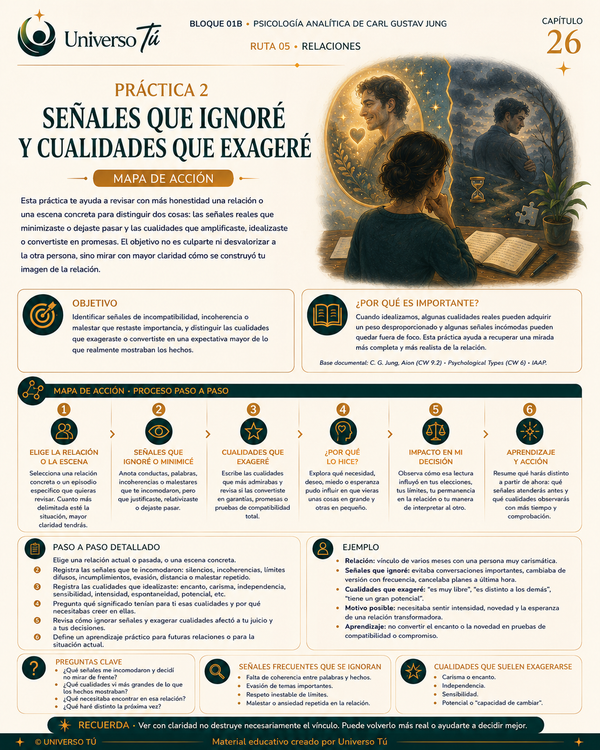 Mapa de acción de la Práctica 2 del Capítulo 26: Señales que ignoré y cualidades que exageré
