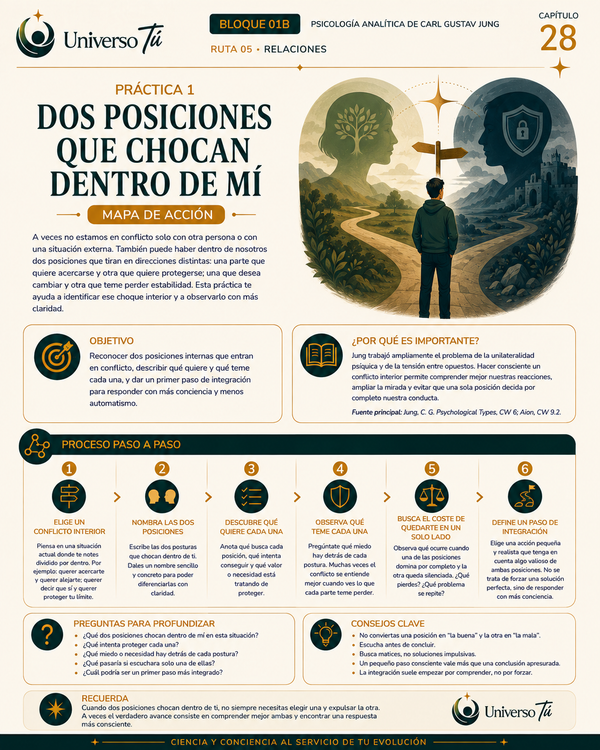 Mapa de acción de la Práctica 2 del Capítulo 28: Sostener la tensión sin decidir demasiado pronto