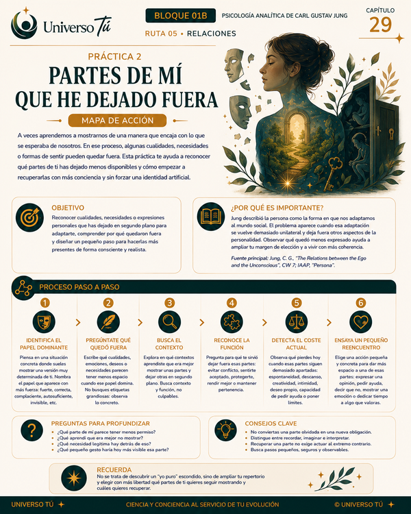 Mapa de acción de la Práctica 2 del Capítulo 29: Partes de mí que he dejado fuera
