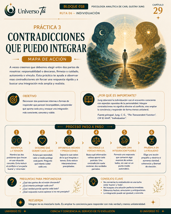 Mapa de acción de la Práctica 3 del Capítulo 29: Contradicciones que puedo integrar