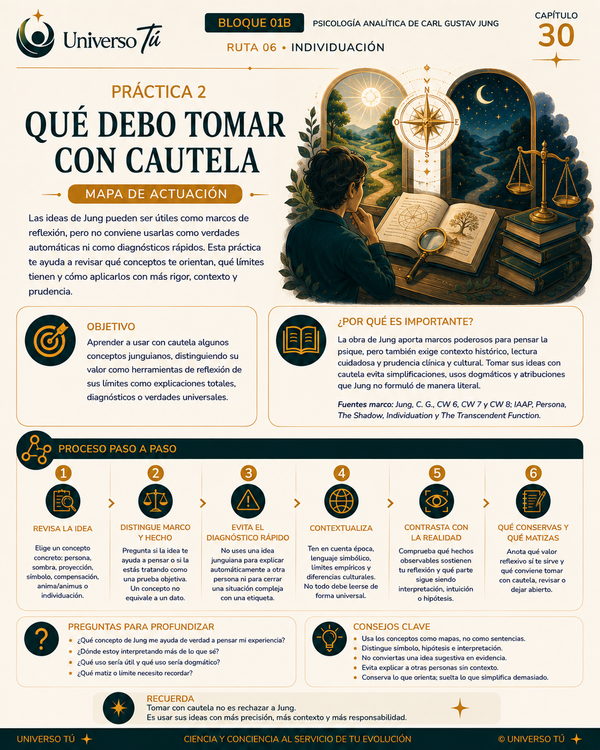 Mapa de acción de la Práctica 2 del Capítulo 30: Qué debo tomar con cautela