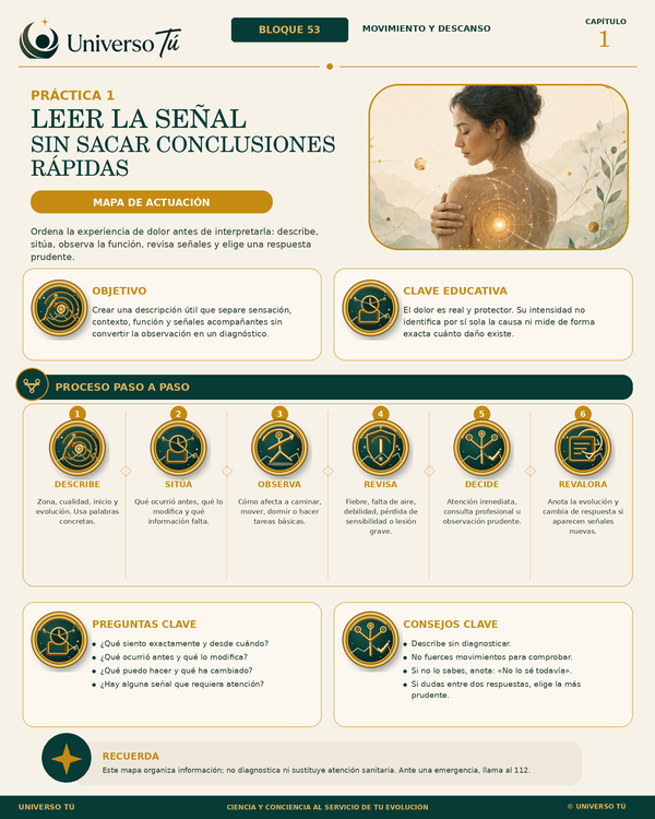 Mapa de actuación de la práctica Leer la señal sin sacar conclusiones rápidas